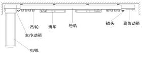 開啟智能時(shí)代，電動(dòng)窗簾選購大揭秘