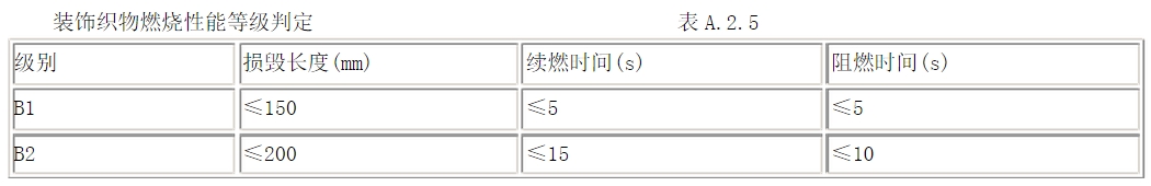 酒店用什么窗簾？在選購(gòu)酒店窗簾要注意哪些方面？